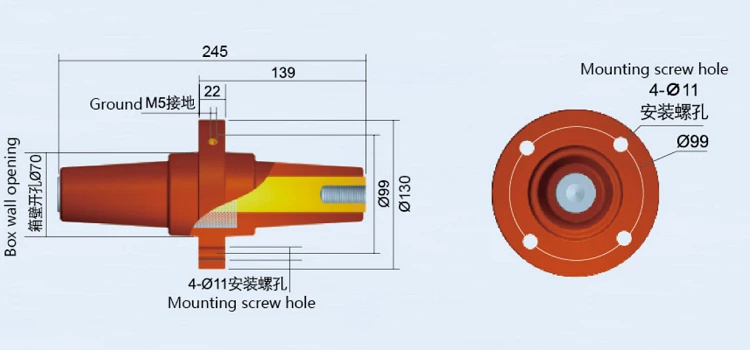 Epoxy-Resin Butt Bushing